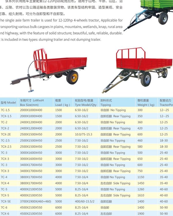 Remorca Agricola Basculabila